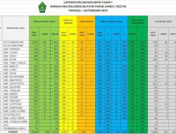 71 Persen Jemaah di Sulsel Sudah Lunasi Biaya Perjalanan Haji