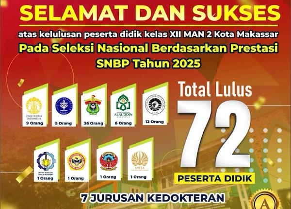 72 Siswa MAN 2 Makassar Lolos SNBP 2025, Tujuh Jurusan Kedokteran