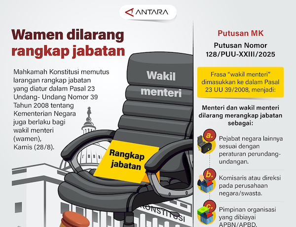 Wakil Menteri Dilarang Rangkap Jabatan