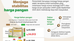 Menjaga Stabilitas Harga Pangan