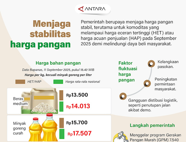 Menjaga Stabilitas Harga Pangan