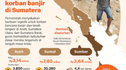 Bantuan Logistik untuk Korban Banjir di Sumatera
