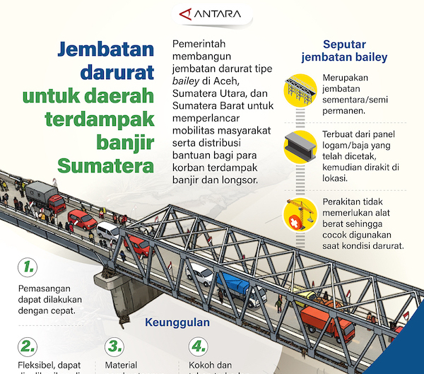 Jembatan Darurat untuk Daerah Terdampak Banjir Sumatera