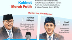 Reshuffle Kabinet Merah Putih