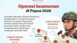 Operasi keamanan di Papua 2026