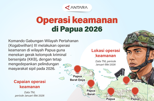 Operasi keamanan di Papua 2026