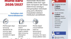 Ketentuan Penerimaan Murid Baru 2026/2027