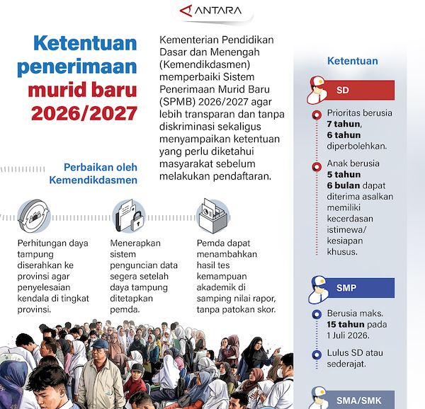 Ketentuan Penerimaan Murid Baru 2026/2027
