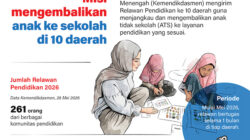 Misi Mengembalikan Anak ke Sekolah di 10 Daerah