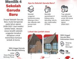 Menilik 4 Sekolah Garuda Baru