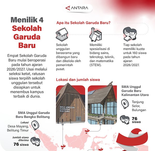 Menilik 4 Sekolah Garuda Baru
