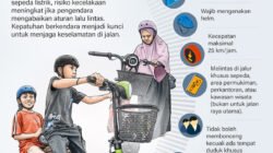 Ayo Patuhi Aturan Menggunakan Sepeda Listrik