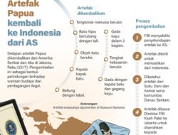 Artefak Papua Kembali ke Indonesia dari AS