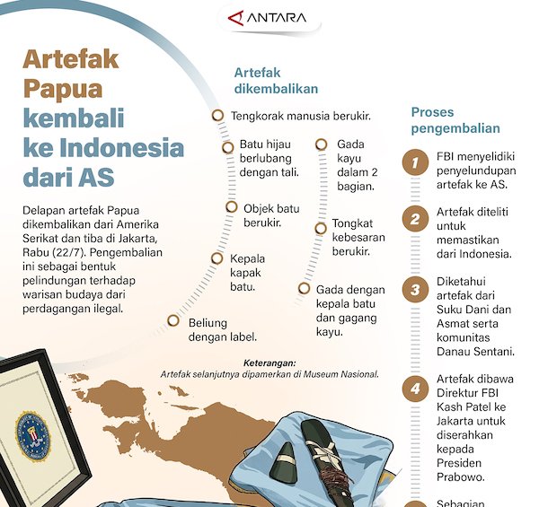 Artefak Papua Kembali ke Indonesia dari AS
