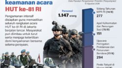Siaga jaga keamanan acara HUT ke-81 RI