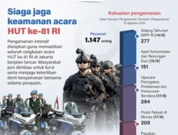 Siaga Jaga Keamanan Acara HUT ke-81 RI