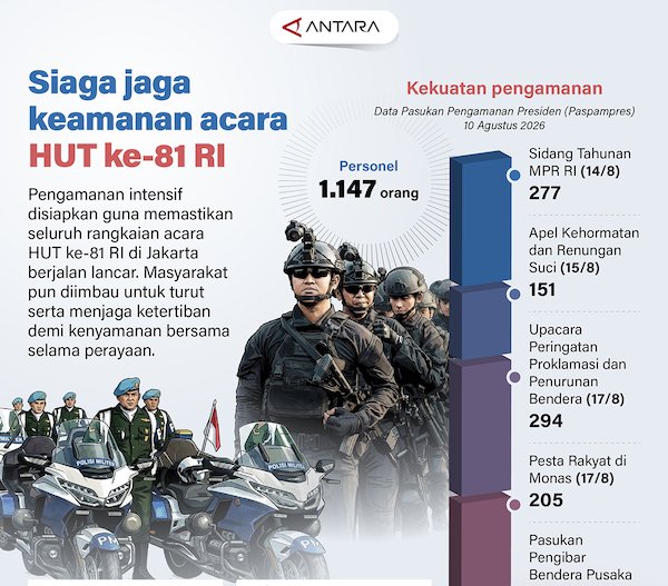 Siaga Jaga Keamanan Acara HUT ke-81 RI