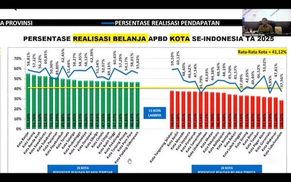 Mendagri Soroti Lemahnya Realisasi APBD Makassar