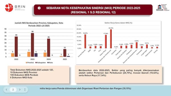 252 BRIDA/BAPPERIDA Telah Terbentuk