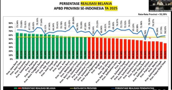 Sekprov Sulsel Ungkap Penyebab Lambannya Serapan Anggaran