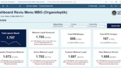 Penerima Bisa Reviu Langsung MBG Lewat Aplikasi, BGN Klaim Lebih Transparan