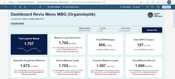 Penerima Bisa Reviu Langsung MBG Lewat Aplikasi, BGN Klaim Lebih Transparan