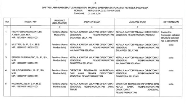 Kakanwil Sulsel dan Kalapas Makassar Berganti Wajah Baru