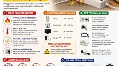 Bolehkah Menggunakan Terminal Listrik Bertumpuk? Kenali Risiko dan Cara Aman Menggunakannya