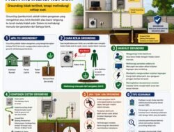 Apa Fungsi Grounding pada Instalasi Rumah? Pengaman Listrik yang Sering Terlupakan