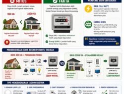 Mitos atau Fakta: Semakin Besar Daya Listrik Rumah, Tagihan Pasti Lebih Mahal!