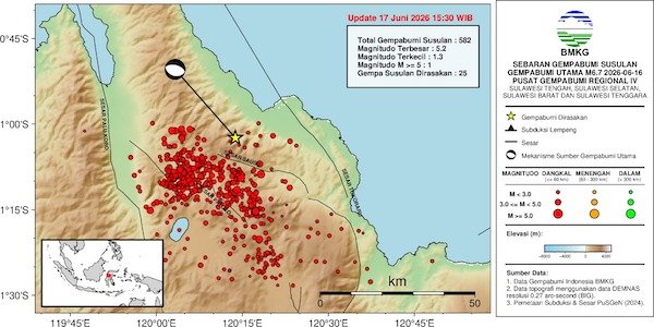 Gempa Susulan di Sigi-Palu Terus Terjadi, BMKG Rekam 582 Aftershock Hingga Rabu Sore