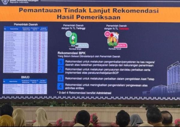 Sinjai Pimpin Tindak Lanjut Rekomendasi BPK RI, Capaian Tembus 93,14 Persen