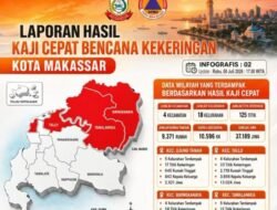 37.189 Jiwa di Makassar Terdampak Kekeringan di Empat Kecamatan
