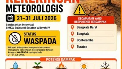 BPBD Jeneponto Terbitkan Peringatan Dini Kekeringan, 4 Kecamatan Waspada
