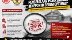 FKR Soroti Kebocoran Pajak Daerah Jeneponto Hasil Temuan BPK