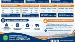 BPBD Jeneponto Salurkan 235 Ribu Liter Air Bersih untuk Warga Terdampak Kekeringan