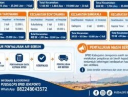 BPBD Jeneponto Salurkan 235 Ribu Liter Air Bersih untuk Warga Terdampak Kekeringan