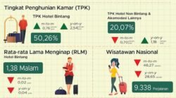 Hotel Bintang di Sulsel Makin Ramai, Hunian Capai 50,26 Persen