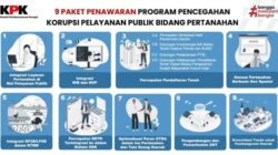 Cegah Korupsi, KPK Genjot Sembilan Program Pertanahan di Sulsel