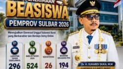 Beasiswa Pemprov Sulbar Tetap Jalan di Tengah Efisiensi, Penerima Capai 1.040 Orang
