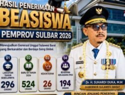 Beasiswa Pemprov Sulbar Tetap Jalan di Tengah Efisiensi, Penerima Capai 1.040 Orang